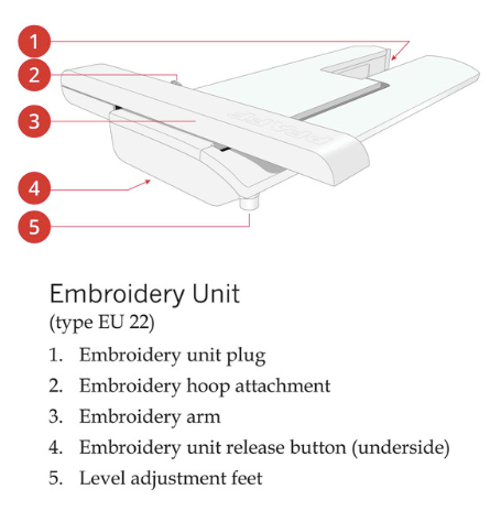 PFAFF creative™ icon™ 2 Large Embroidery Unit