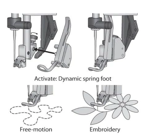 Dynamic Spring Foot 6D / Embroidery Foot CPL 68003167