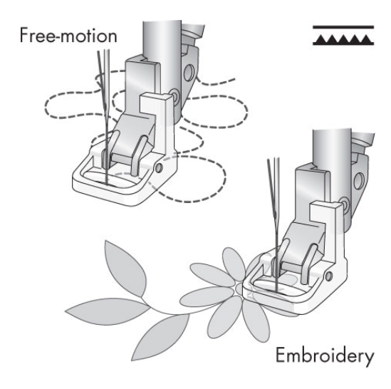 Embroidery / Sensormatic Free Motion Foot Clear View for IDT™ System